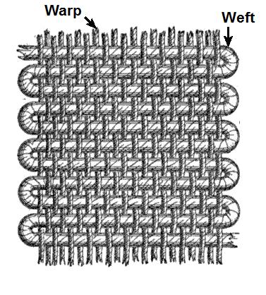 A close up view of the threads that make up evenweave fabrics (also shows warp and weft)